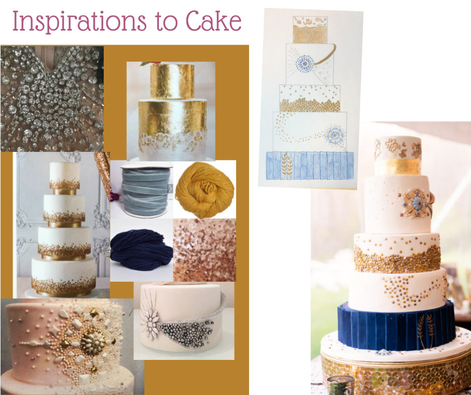 collage of inspirations to help create cake design